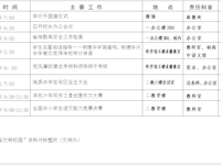 银河国际第十五周工作安排