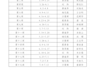 银河国际2018年上学期值周安排表