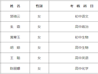 2020年拟聘备案制人员名单公示