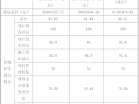 银河国际第一教学楼拆除重建项目设计施工总承包（EPC）中标候选人公示