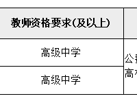 银河国际引进公费师范生、“双一流”高校研究生和国（境）外高校研究生报名、考核等工作具体安排