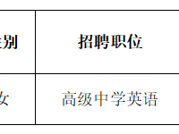 2021年银河国际引进人才知识测验复核成绩的公告