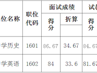 2021年银河国际人才引进入围签订《预录用意向协议书》名单的公告