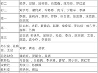 银河国际2020年年度考核优秀等级名单和拟推荐嘉奖名单公示