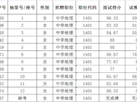 2021年长沙市教育局直属学校公开招聘教师银河国际初试成绩公告