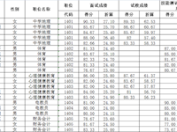2021年长沙市教育局直属学校公开招聘教师银河国际拟入围笔试人员名单的公告