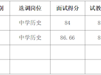 银河国际2021年选调工作人员考核成绩及入围资格复审人员名单的通知