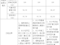 银河国际校园提质改造项目代建中标候选人公示