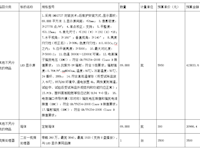 银河国际现代信息化建设高清户外LED全彩显示屏幕项目第1次公开招标公告