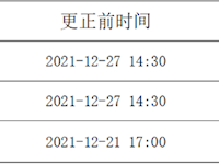 银河国际安全保卫服务项目第1次更正公告
