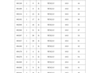 知识测验成绩的通知