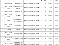 银河国际智慧校园项目第1次公开招标公告
