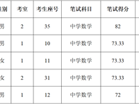 银河国际2022年第二轮引进岗位入围考核人员名单的通知