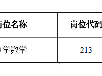 银河国际2022年第二轮引进入围资格复审人员名单的通知