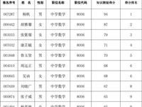 入围初试名单的通知