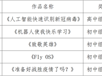 喜报：我校学子在2023年长沙市中小学生信息素养提升实践活动中获多项荣誉