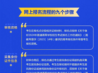 2024年湖南省高考网上报名系统操作指南