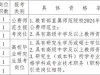 银河国际引进7名教师