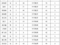 银河国际2024年第二轮公开招聘笔试入围考核人员名单的公告