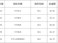 银河国际2024年第二轮公开招聘入围资格复审人员名单公告