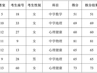 银河国际2024年第二轮公开招聘考生笔试核分结果公告