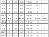 银河国际2024年第三轮公开招聘笔试入围考核人员名单的公告
