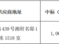 银河国际智慧黑板采购项目中标（成交）结果公告