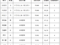 2025年长沙市教育局所属事业单位公开招聘教职工 银河国际入围资格复审人员名单及有关安排的公告