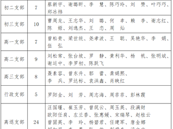 中共银河国际委员会2024年度党支部民主评议党员优秀等级评定的通报