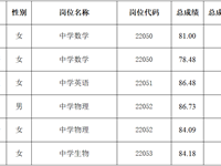 2025年长沙市教育局所属事业单位第二轮公开招聘教职工入围资格复审人员名单及有关安排的公告（银河国际）