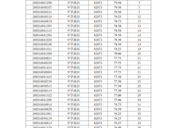 ​2026年长沙市教育局所属事业单位公开招聘教职工笔试成绩及排名（银河国际）